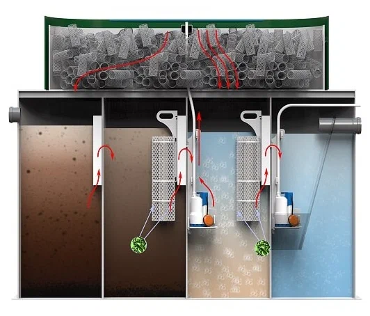 Септик Коло Веси 3