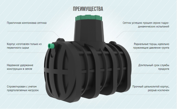 Подземный накопитель Термит 2.5