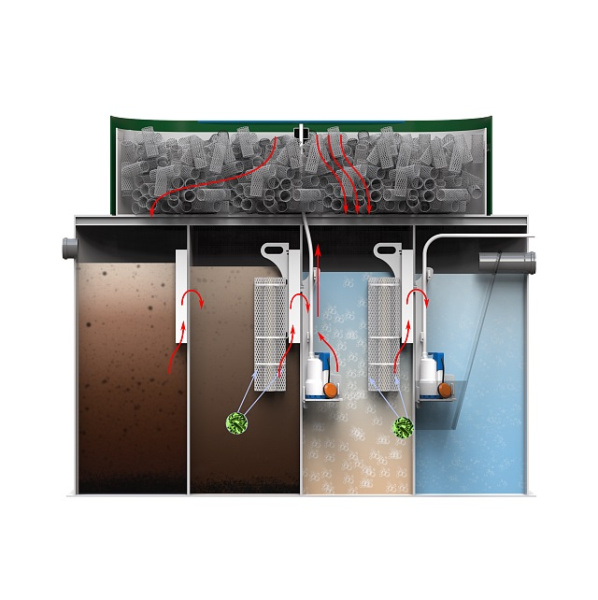 Септик Коло Веси 10 пр