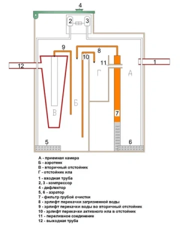 СЕПТИК ЭКО-ГРАНД 5 ПР