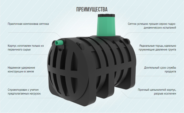 Подземный накопитель Термит 4.0